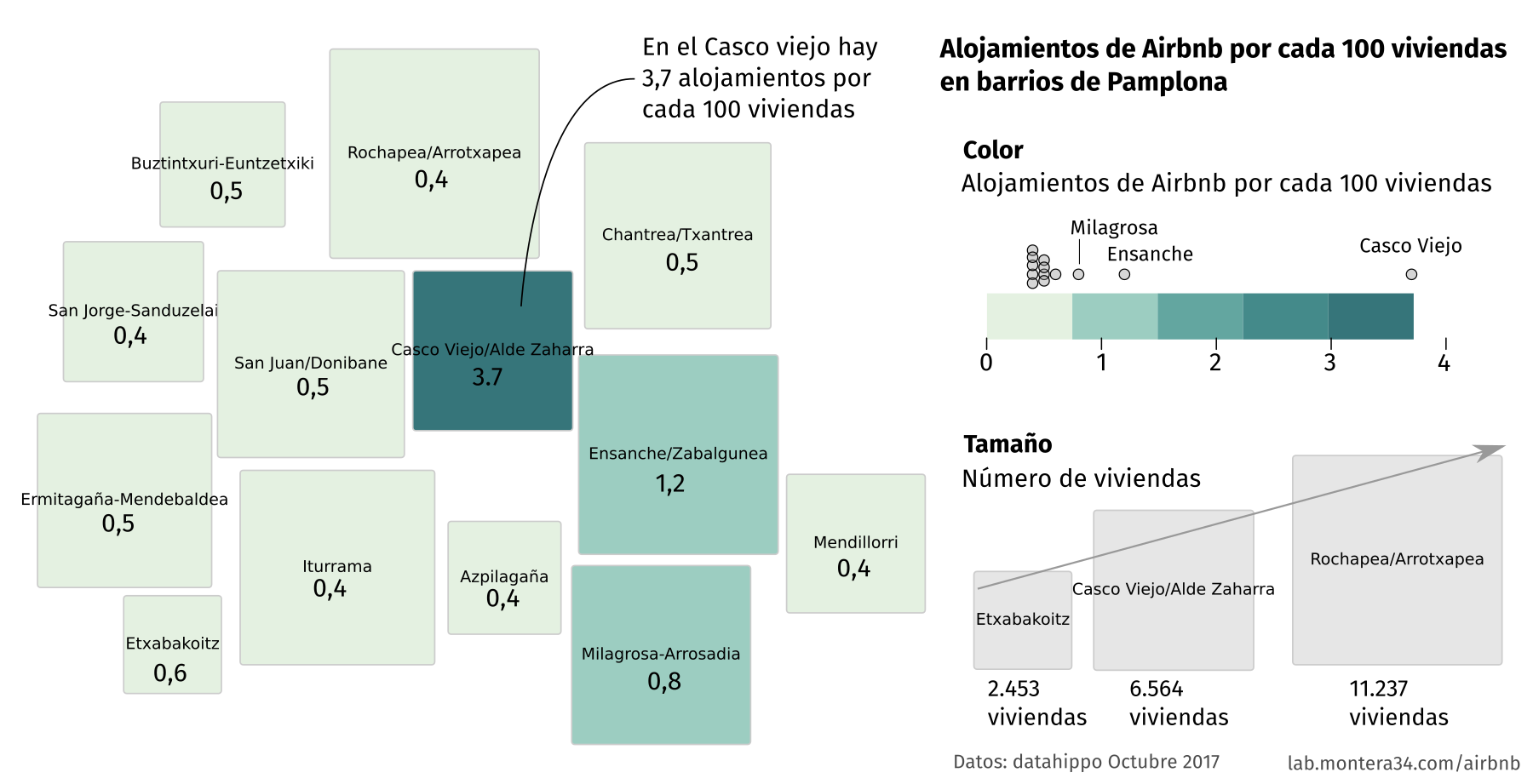 Distribución por barrios de alojamientos Airbnb por cada 100 viviendas en Pamplona-Iruña