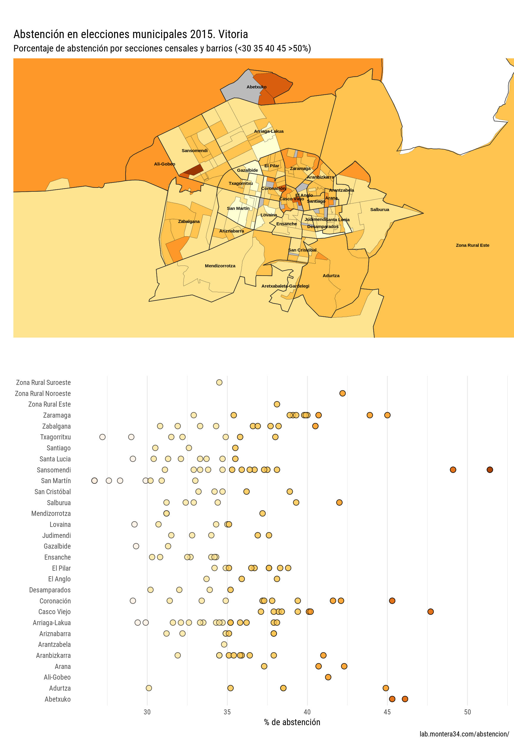Visualización interactiva elecciones Bilbao