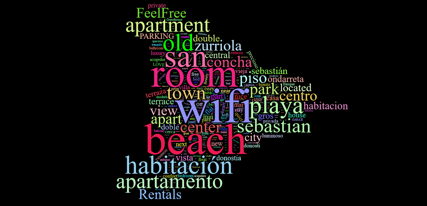 Nube de palabras más usadas en Donostia