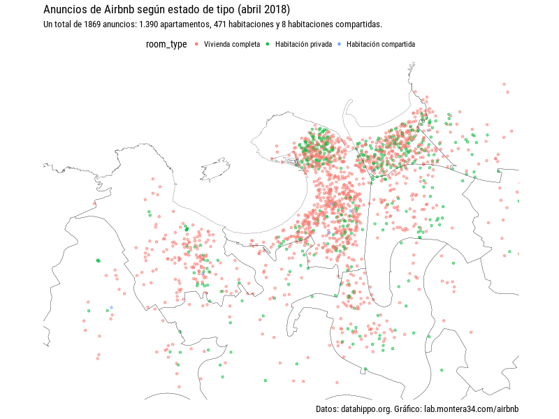 Anuncios de Airbnb en Donostia por tipo: viviendas y habitaciones. Mapa de barrios