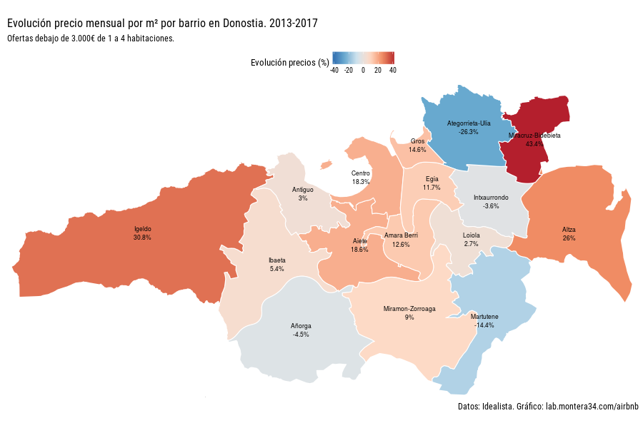 Evolución precio mensual por m2 por barrio de Donostia. 2013-2017