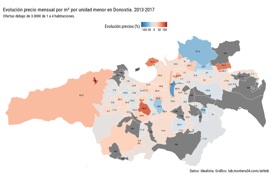 Evolución precio mensual por m2 por unidad menor de Donostia. 2013-2017